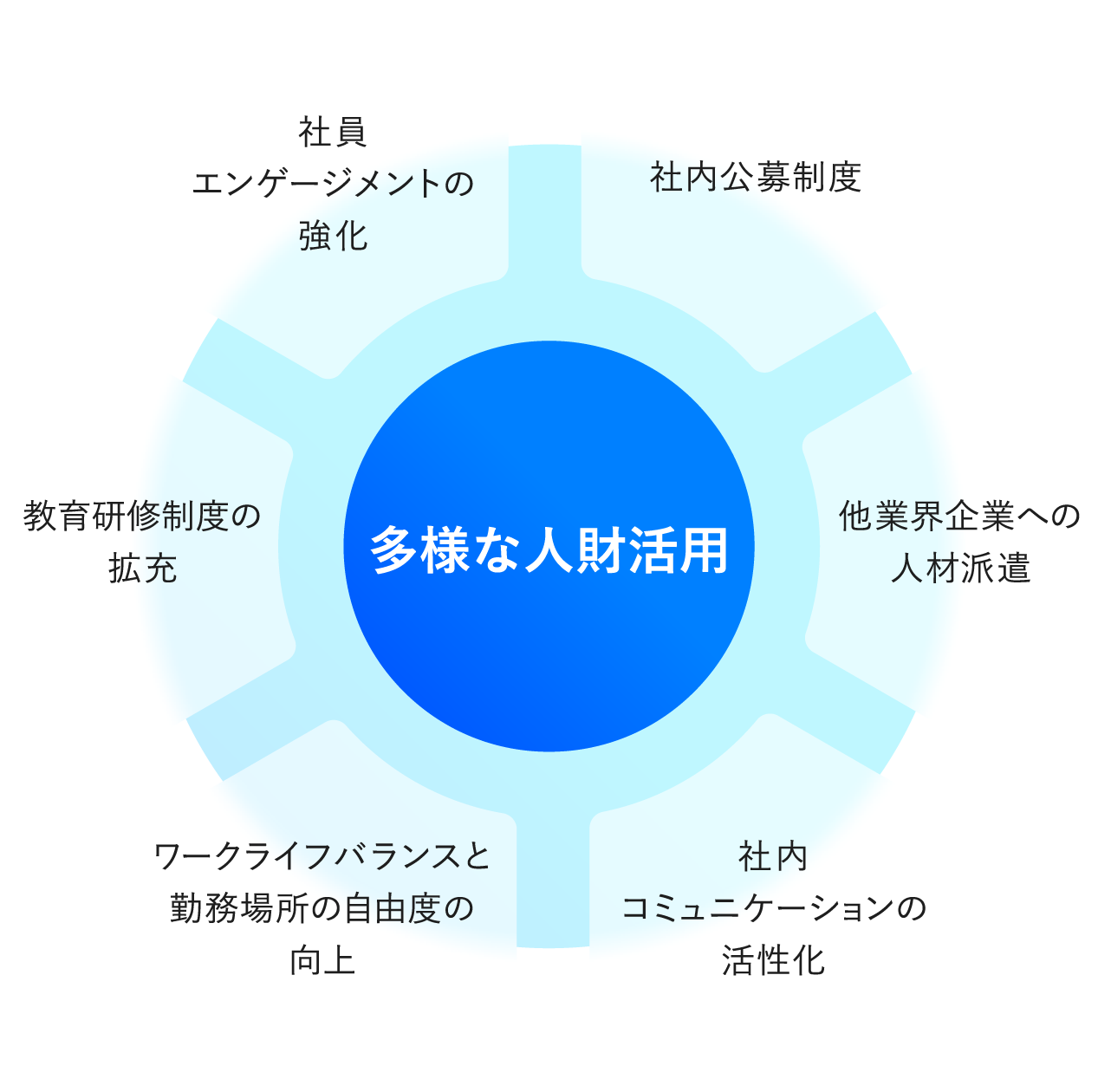 多様な人材活用