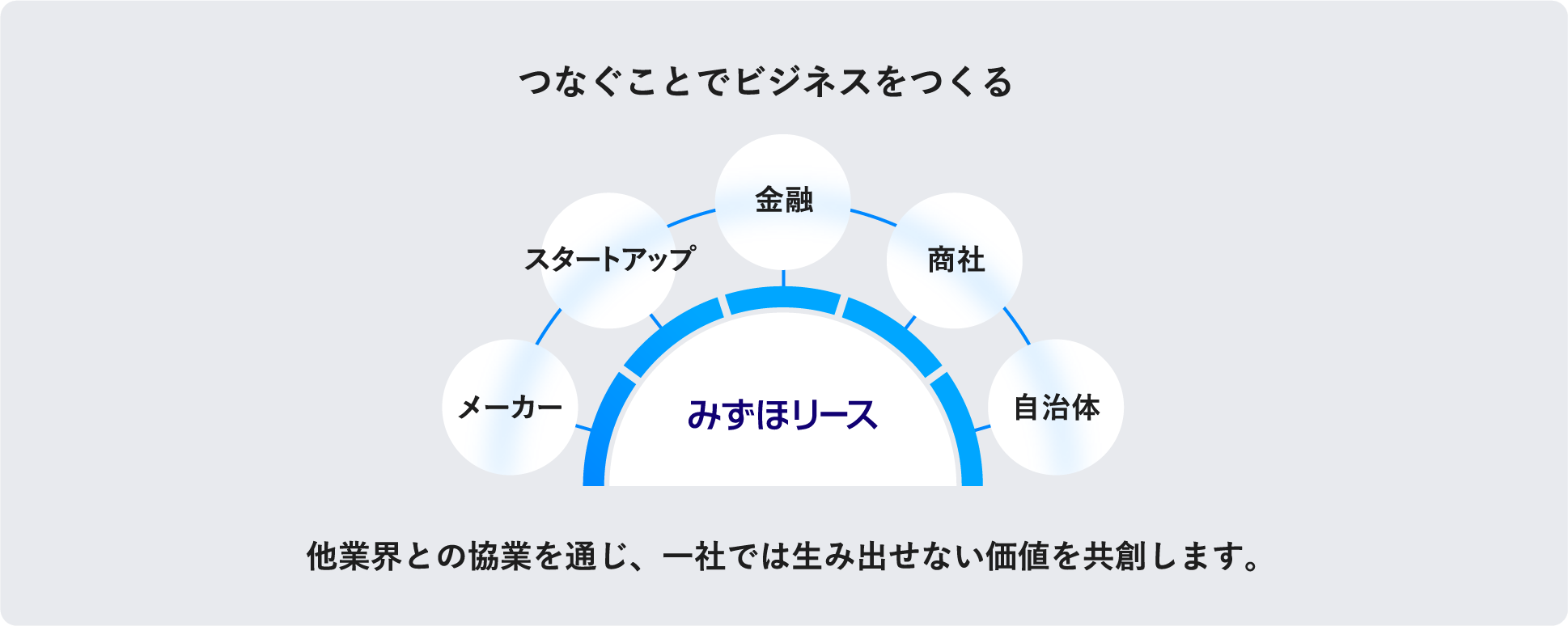 アライアンス戦略の図表