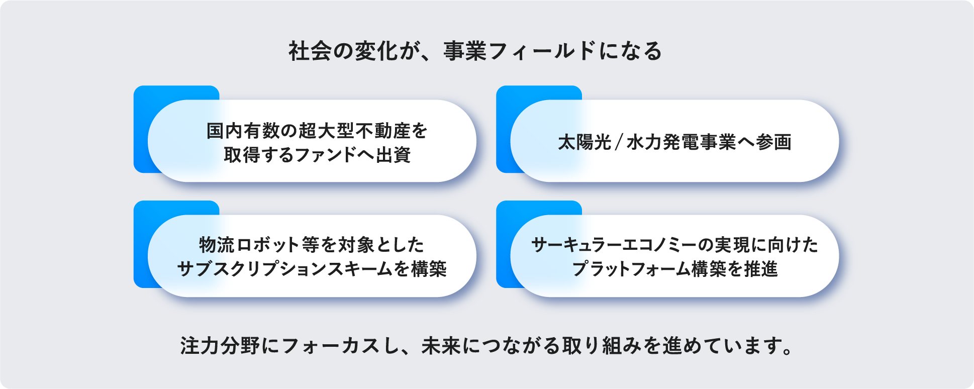 注力分野における取り組みの図表